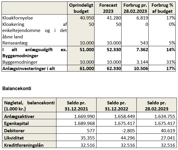 Tabeller over fordeling af anlægsinvesteringer og balancekonti
